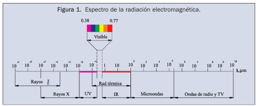 ¿Qué es la Termografía Industrial?*