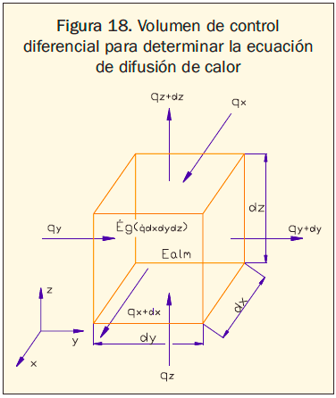 ¿Cómo se Transfiere el Calor por Conducción? *