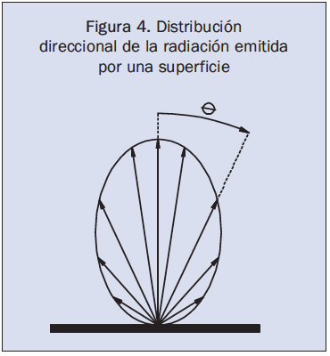 ¿Cómo se distribuye la Luz? *