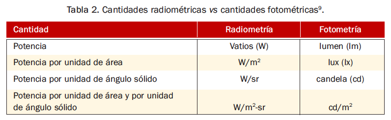 ¿Qué es la Potencia emisiva total Eλ? *
